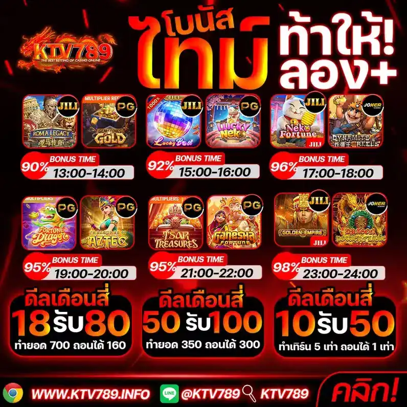 ช่วงเวลาโบนัสแตกง่าย KTV789 จากสถิติจริงของผู้เล่น